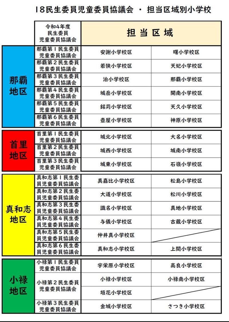 18民生委員児童委員協議会・担当区域別小学校