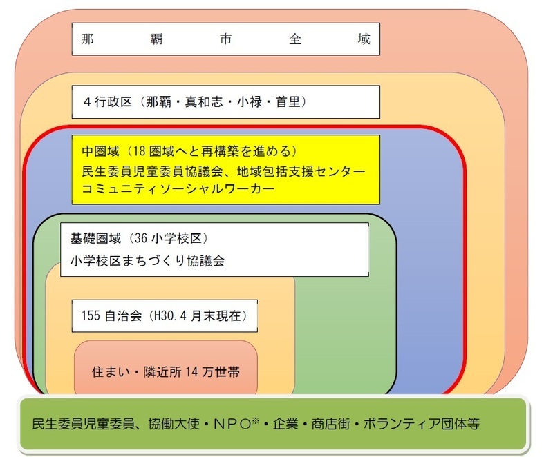 イラスト：地域コミュニティの形成