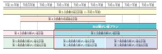 イラスト：那覇市障がい福祉計画