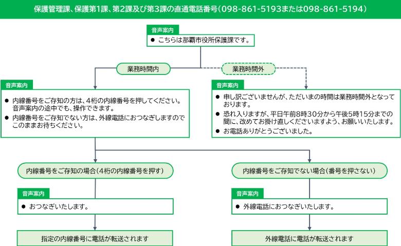 イラスト:簡易な転送フロー