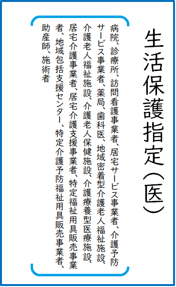 イラスト:標示例