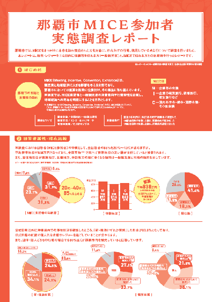 写真：実態調査レポート