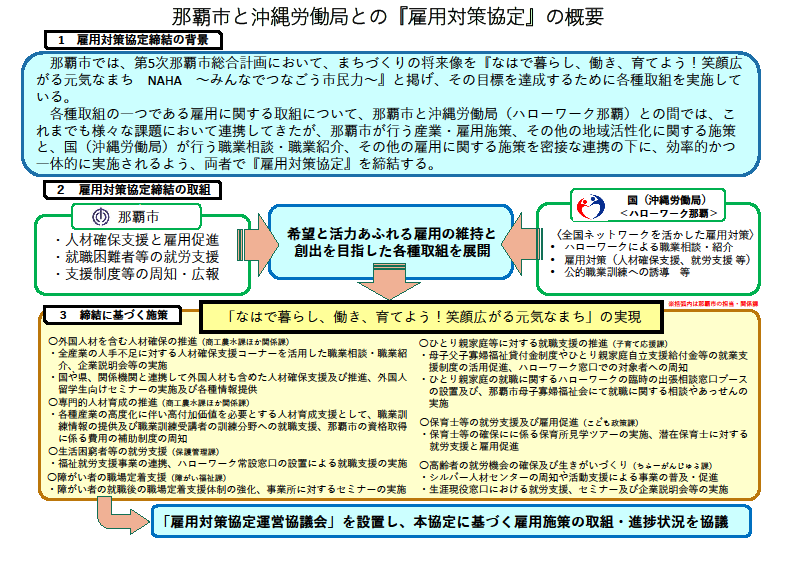 那覇市と沖縄労働局との「雇用対策協定」流れ図