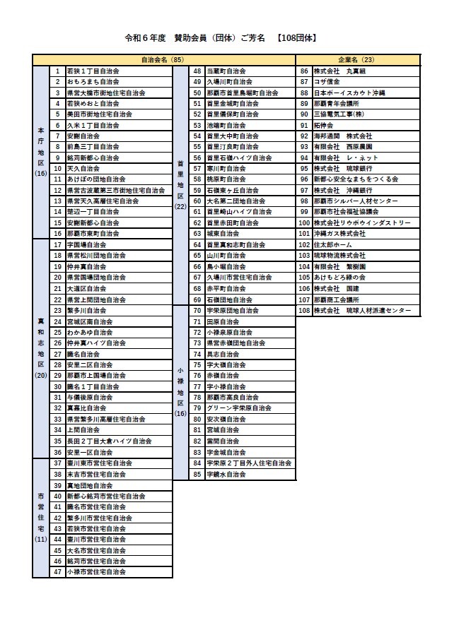 令和6年度　賛助会員（団体）ご芳名（108団体）