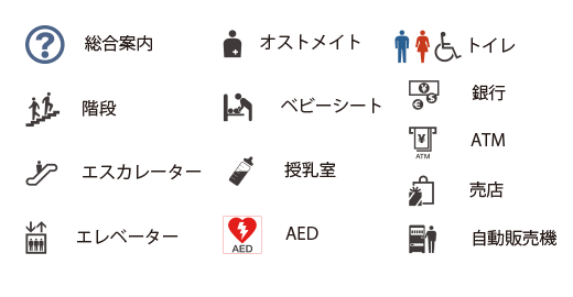 イラスト：アイコン説明