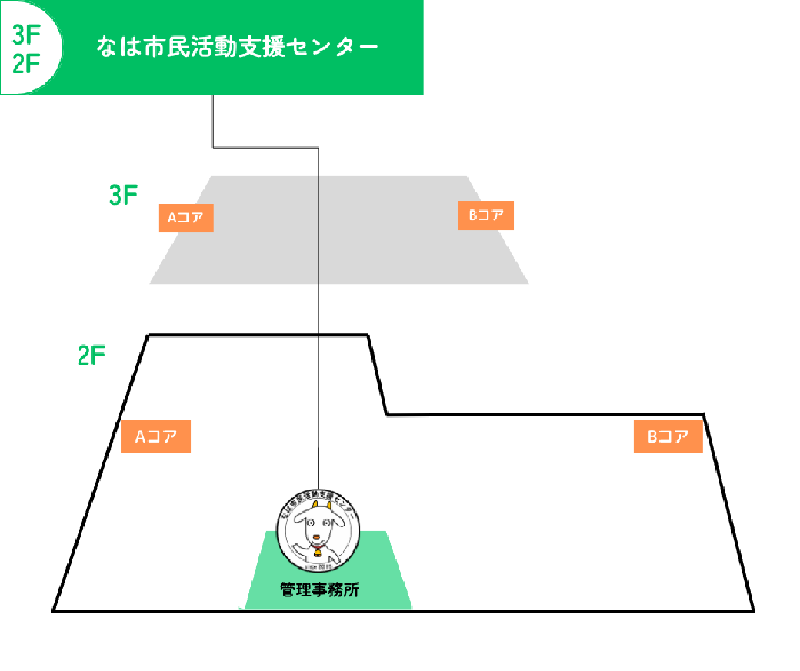 イラスト：フロアガイド　2階・3階　なは市民活動支援センター
