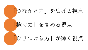 つながる力を広げる視点 稼ぐ力を高める視点 ひきつける力が輝く始点