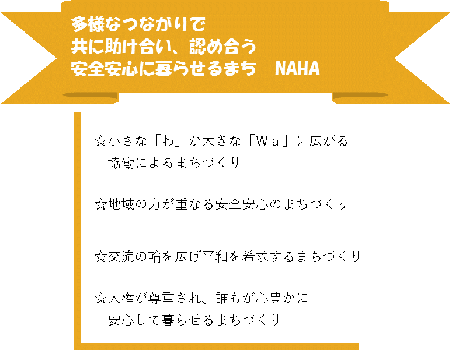 イラスト:基本計画第1章