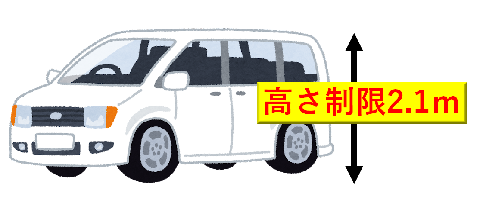 イラスト：地下駐車場は高さ制限2.1メートルです。