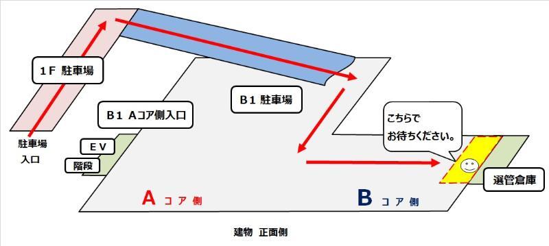 イラスト:物品受け渡し場所