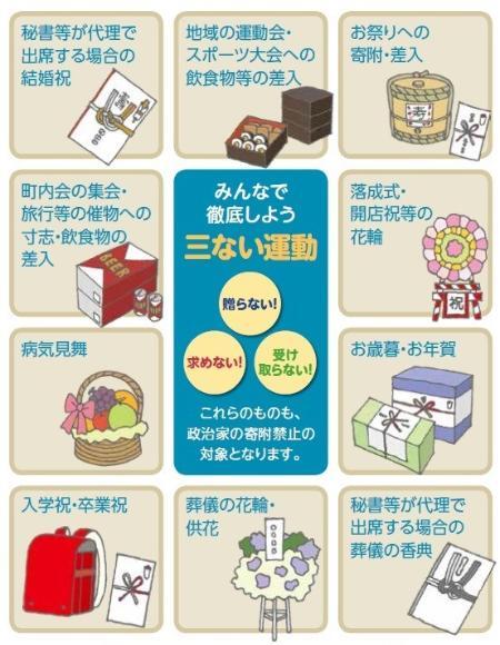 寄附禁止の対象