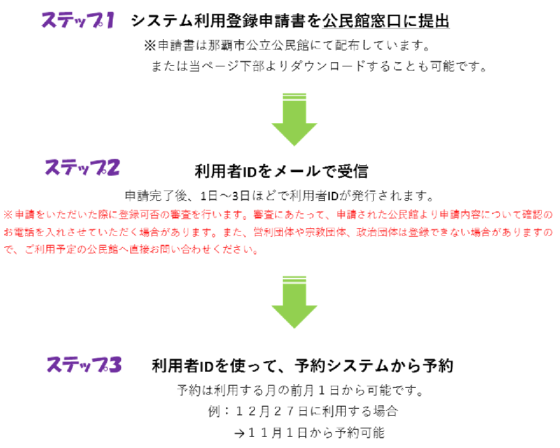 イラスト：予約システム　利用開始手順