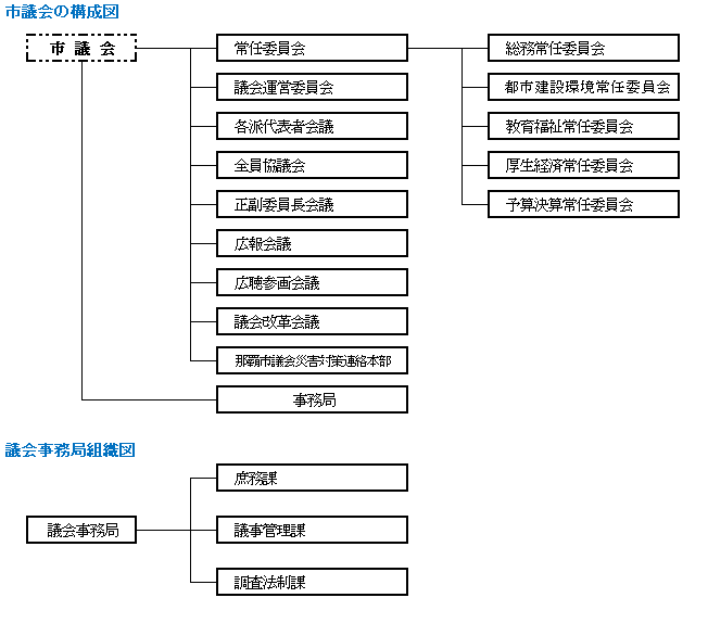 イラスト：市議会の構成