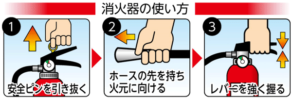 イラスト：消火器の使い方
