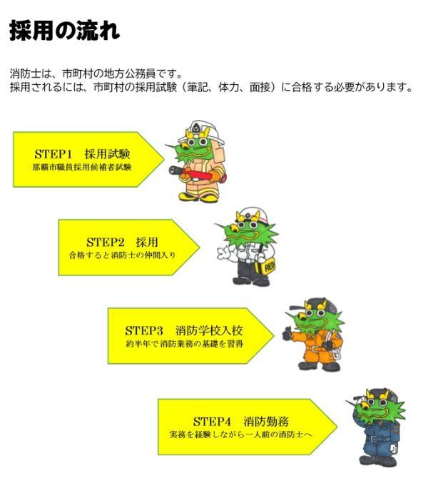 イラスト：消防採用の流れ