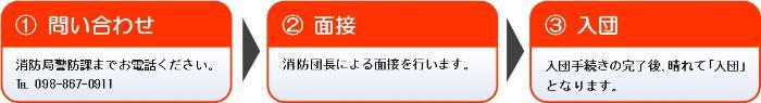 入団の流れ：1問い合わせ　消防局警防課までお電話ください。098-867-0911　2面接　消防団長による面接を行います。　3入団　入団手続きの完了後、晴れて「入団」となります。