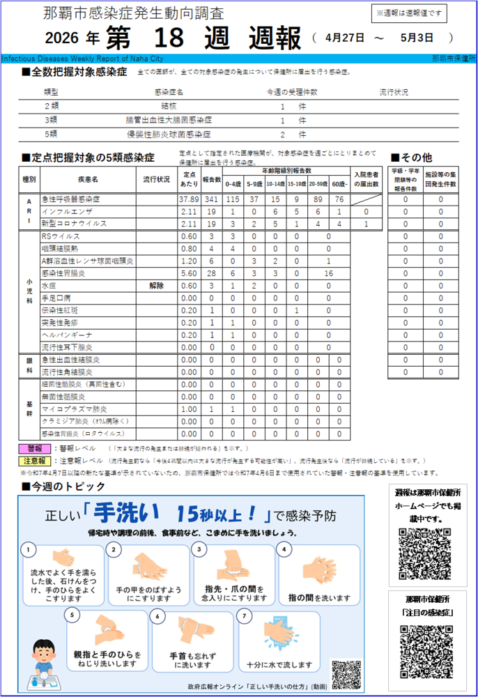 画面:那覇市感染症発生動向調査2026年第18週週報