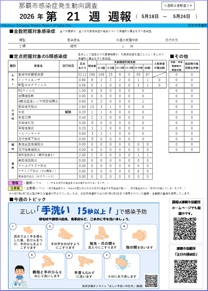 画面：那覇市感染症発生動向調査2026年第20週週報