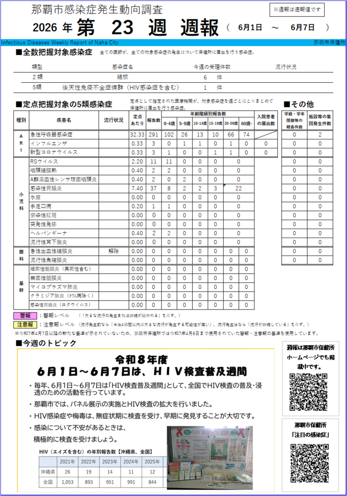 画面:那覇市感染症発生動向調査2026年第20週週報