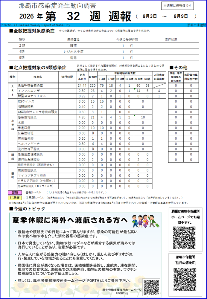 画面:那覇市感染症発生動向調査2026年第32週週報