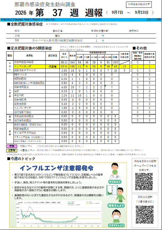 画面:那覇市感染症発生動向調査2026年第37週週報
