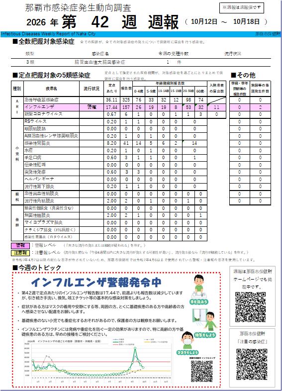 画面：那覇市感染症発生動向調査2026年第42週週報