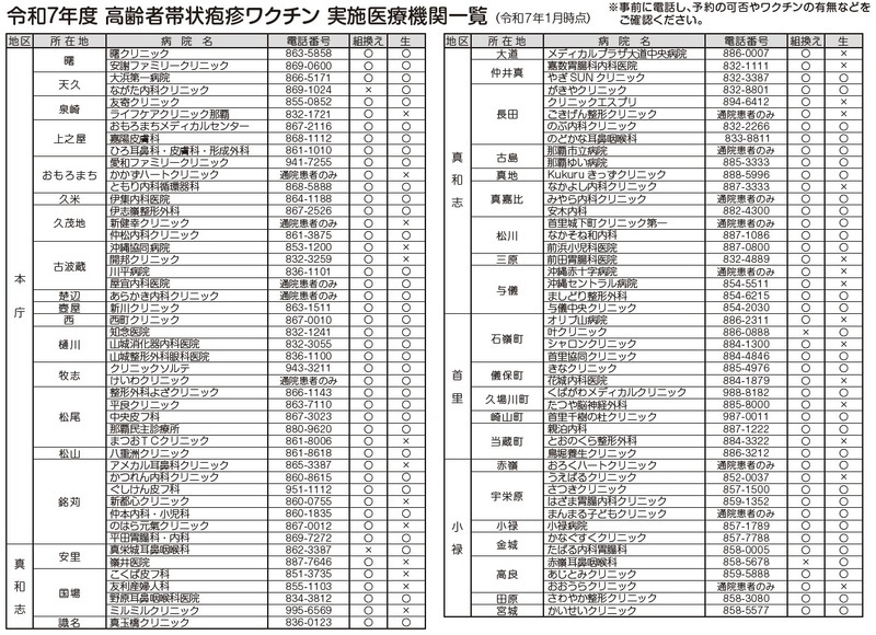 写真:令和7年度高齢者帯状疱疹ワクチン実施医療機関一覧