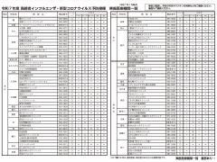 写真:本庁地区、真和志地区一覧表