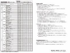 写真:真和志地区(三原・与儀・寄宮)、首里地区、小禄地区