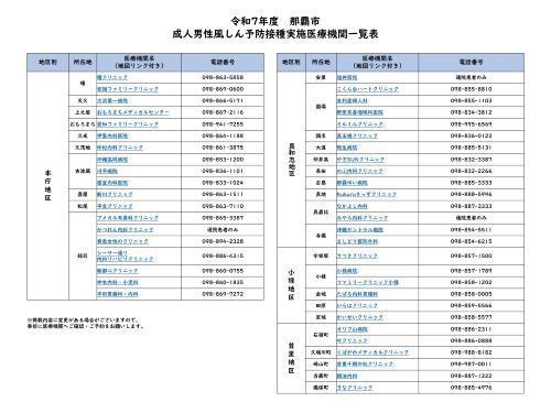 写真:那覇市内 実施医療機関一覧