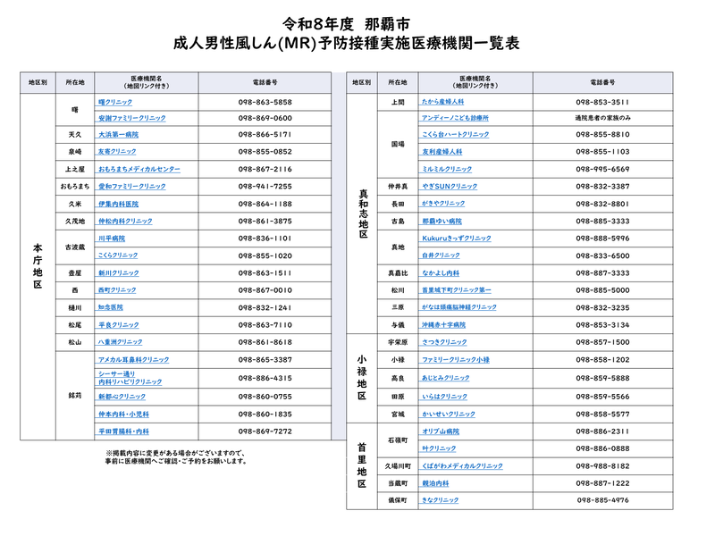 写真：令和8年度那覇市内　実施医療機関一覧