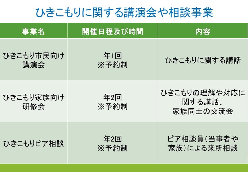 ひきこもりに関する講演会や相談事業