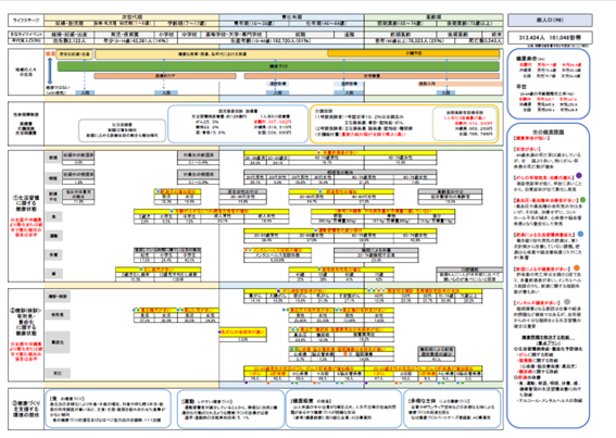 那覇市の健康課題