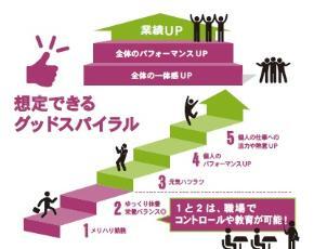 写真：沖縄版健康経営ハンドブック　パフォーマンスチェック分析レポート2