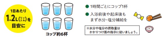 6杯分の水と塩分補給できる食べ物のイラスト