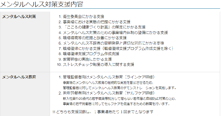 写真:メンタルヘルス対策支援内容
