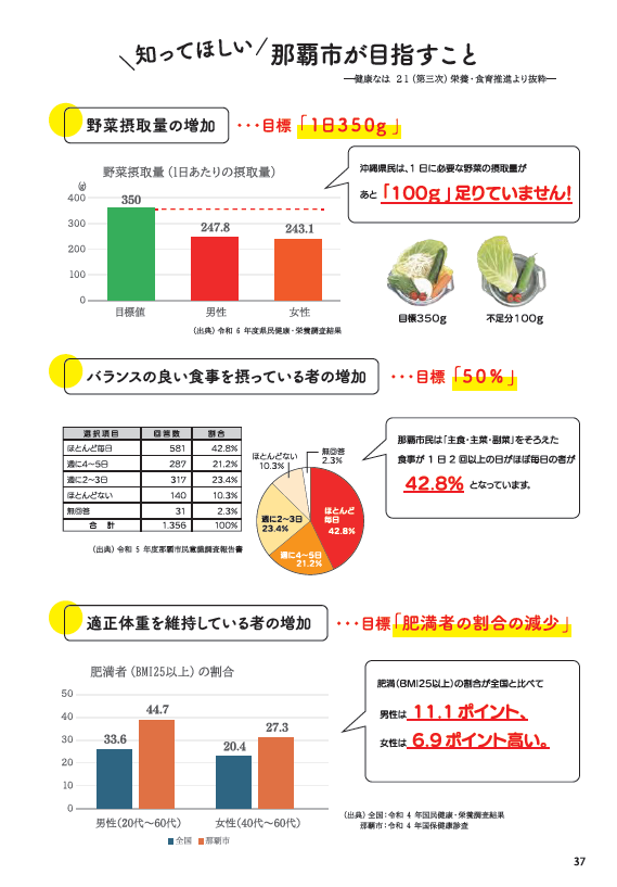 画像：那覇市が目指すこと
