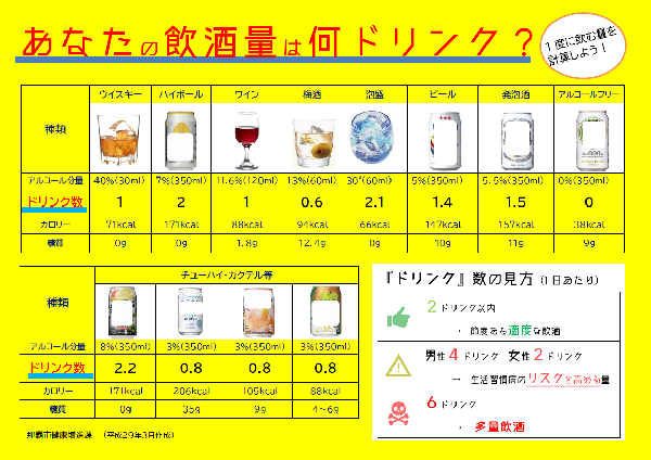写真：あなたの飲酒量は何ドリンク？