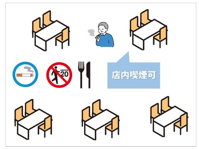 イラスト：喫煙可能店　イメージ図