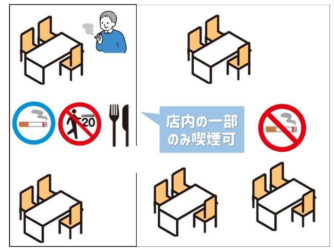 イラスト：喫煙可能室　イメージ図