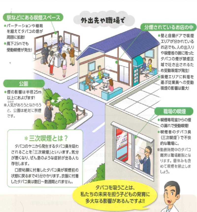 写真：えっ！ダメなの？　あれもこれもすべて受動喫煙につながるんです　外出先や職場で