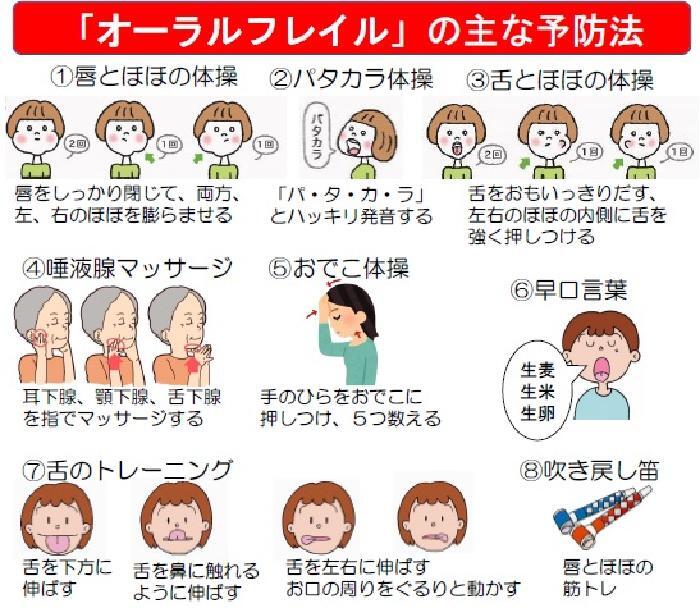 イラスト：「オーラルフレイル」の主な予防法
