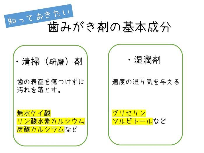 イラスト:知っておきたい 歯磨き剤の基本成分 清掃(研磨)剤・湿潤剤
