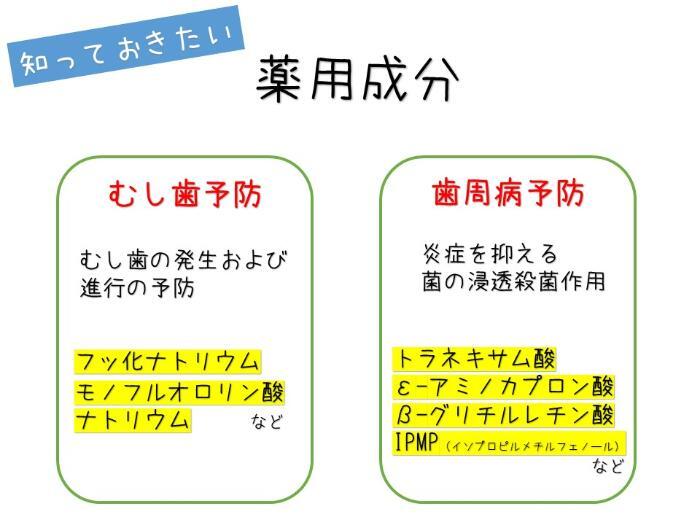 イラスト:知っておきたい 薬用成分 むし歯予防・歯周病予防