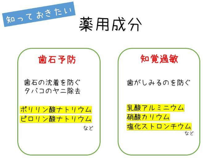 イラスト:知っておきたい 薬用成分 歯石予防・知覚過敏