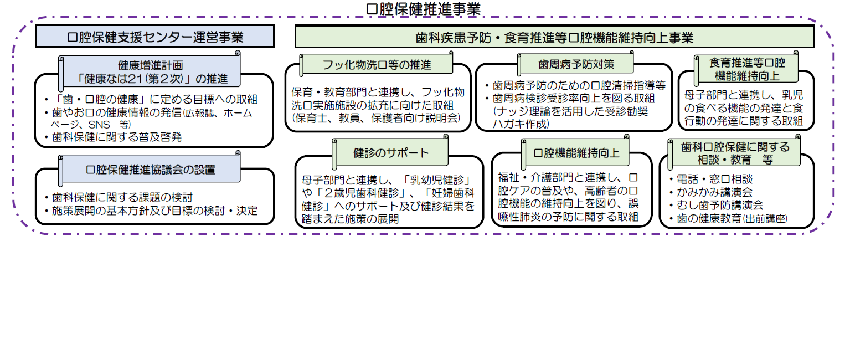 イラスト:口腔保健推進事業