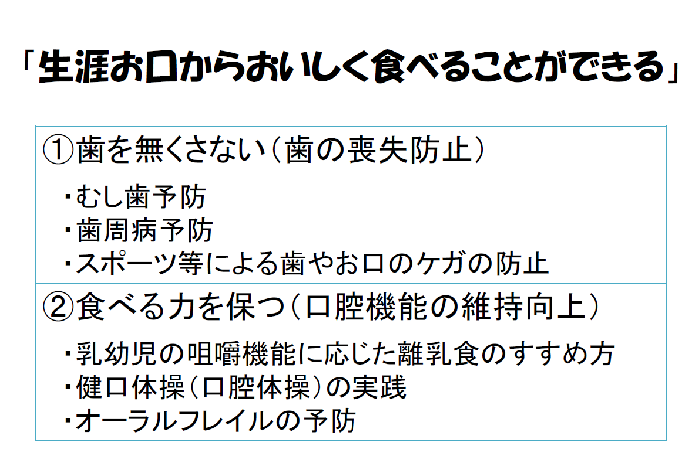 イラスト:生涯お口からおいしく食べることができる
