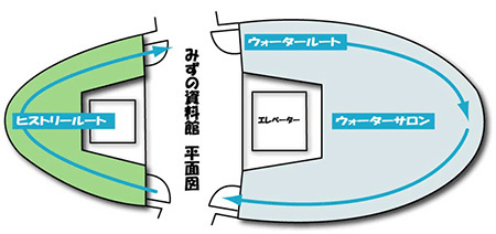 イラスト:みずの資料館平面図