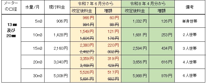 イラスト:一般家庭影響