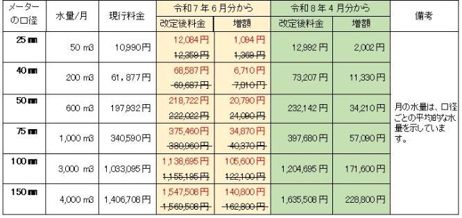 イラスト:事業者影響